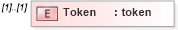 XSD Diagram of Token in schema messageresponse_xsd (Open Applications Group (OAGIS))