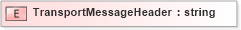 XSD Diagram of TransportMessageHeader in schema messageresponse_xsd (Open Applications Group (OAGIS))