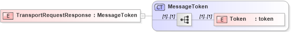XSD Diagram of TransportRequestResponse in schema messageresponse_xsd (Open Applications Group (OAGIS))