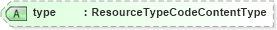 XSD Diagram of type in schema manufacturingcomponents_xsd (Open Applications Group (OAGIS))