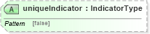 XSD Diagram of uniqueIndicator in schema meta_xsd (Open Applications Group (OAGIS))