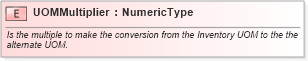 XSD Diagram of UOMMultiplier in schema fields_xsd (Open Applications Group (OAGIS))