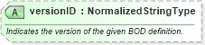 XSD Diagram of versionID in schema meta_xsd (Open Applications Group (OAGIS))