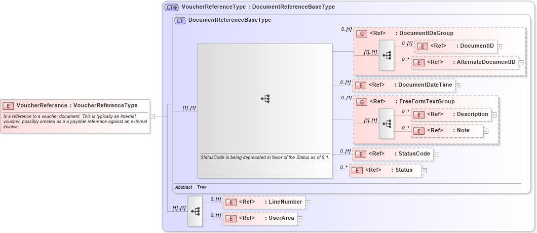XSD Diagram of VoucherReference in schema components_xsd (Open Applications Group (OAGIS))