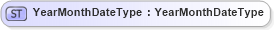 XSD Diagram of YearMonthDateType in schema fields_xsd (Open Applications Group (OAGIS))