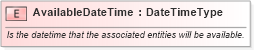 XSD Diagram of AvailableDateTime in schema fields_xsd (Open Applications Group (OAGIS))