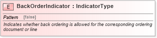 XSD Diagram of BackOrderIndicator in schema fields_xsd (Open Applications Group (OAGIS))