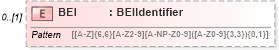 XSD Diagram of BEI in schema pain_001_001_01_xsd (Open Applications Group (OAGIS))
