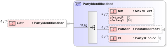 XSD Diagram of Cdtr in schema pain_001_001_01_xsd (Open Applications Group (OAGIS))