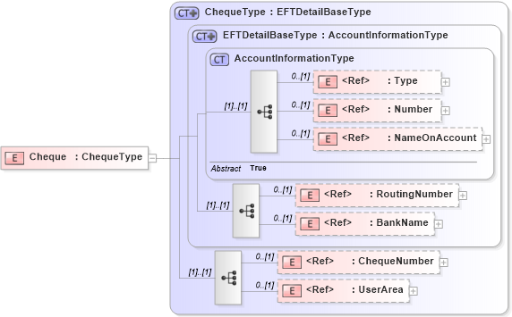 XSD Diagram of Cheque in schema components_xsd (Open Applications Group (OAGIS))