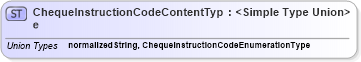 XSD Diagram of ChequeInstructionCodeContentType in schema codelists_xsd (Open Applications Group (OAGIS))