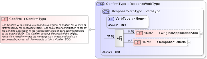 XSD Diagram of Confirm in schema meta_xsd (Open Applications Group (OAGIS))
