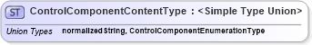 XSD Diagram of ControlComponentContentType in schema codelists_xsd (Open Applications Group (OAGIS))