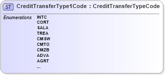 XSD Diagram of CreditTransferType1Code in schema pain_002_001_01_xsd (Open Applications Group (OAGIS))