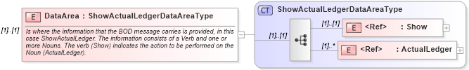 XSD Diagram of DataArea in schema showactualledger_xsd (Open Applications Group (OAGIS))
