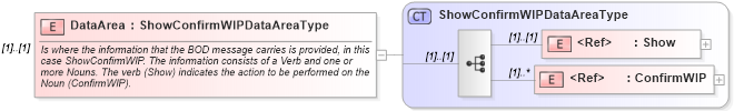 XSD Diagram of DataArea in schema showconfirmwip_xsd (Open Applications Group (OAGIS))