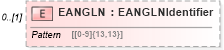 XSD Diagram of EANGLN in schema pain_001_001_01_xsd (Open Applications Group (OAGIS))
