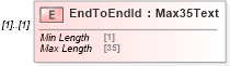 XSD Diagram of EndToEndId in schema pain_002_001_01_xsd (Open Applications Group (OAGIS))