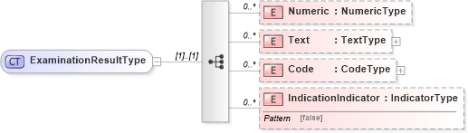 XSD Diagram of ExaminationResultType in schema reusableaggregatecorecomponent_xsd (Open Applications Group (OAGIS))