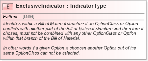 XSD Diagram of ExclusiveIndicator in schema fields_xsd (Open Applications Group (OAGIS))