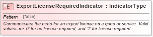 XSD Diagram of ExportLicenseRequiredIndicator in schema fields_xsd (Open Applications Group (OAGIS))