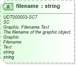 XSD Diagram of filename in schema unqualifieddatatypes_xsd (Open Applications Group (OAGIS))