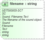 XSD Diagram of filename in schema unqualifieddatatypes_xsd (Open Applications Group (OAGIS))