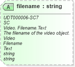 XSD Diagram of filename in schema unqualifieddatatypes_xsd (Open Applications Group (OAGIS))