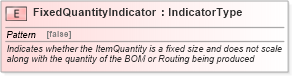 XSD Diagram of FixedQuantityIndicator in schema fields_xsd (Open Applications Group (OAGIS))