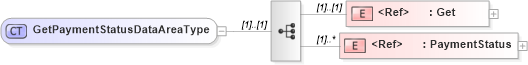 XSD Diagram of GetPaymentStatusDataAreaType in schema getpaymentstatus_xsd (Open Applications Group (OAGIS))