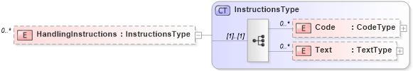 XSD Diagram of HandlingInstructions in schema reusableaggregatecorecomponent_xsd (Open Applications Group (OAGIS))