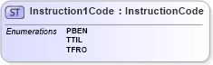 XSD Diagram of Instruction1Code in schema pain_001_001_01_xsd (Open Applications Group (OAGIS))