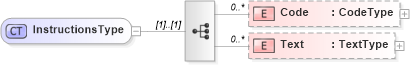 XSD Diagram of InstructionsType in schema reusableaggregatecorecomponent_xsd (Open Applications Group (OAGIS))