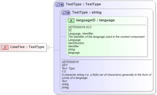XSD Diagram of LineFive in schema fields_xsd (Open Applications Group (OAGIS))