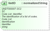 XSD Diagram of listID in schema corecomponenttypes_xsd (Open Applications Group (OAGIS))