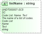 XSD Diagram of listName in schema corecomponenttypes_xsd (Open Applications Group (OAGIS))