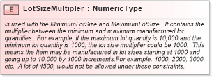 XSD Diagram of LotSizeMultipler in schema fields_xsd (Open Applications Group (OAGIS))