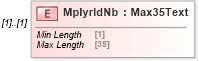 XSD Diagram of MplyrIdNb in schema pain_001_001_01_xsd (Open Applications Group (OAGIS))