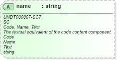 XSD Diagram of name in schema corecomponenttypes_xsd (Open Applications Group (OAGIS))