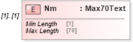 XSD Diagram of Nm in schema pain_001_001_01_xsd (Open Applications Group (OAGIS))