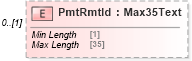 XSD Diagram of PmtRmtId in schema pain_001_001_01_xsd (Open Applications Group (OAGIS))