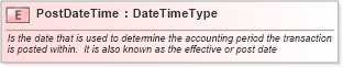 XSD Diagram of PostDateTime in schema fields_xsd (Open Applications Group (OAGIS))