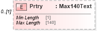 XSD Diagram of Prtry in schema pain_001_001_01_xsd (Open Applications Group (OAGIS))