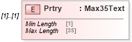 XSD Diagram of Prtry in schema pain_001_001_01_xsd (Open Applications Group (OAGIS))