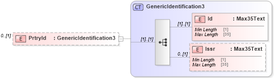 XSD Diagram of PrtryId in schema pain_001_001_01_xsd (Open Applications Group (OAGIS))