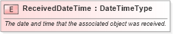XSD Diagram of ReceivedDateTime in schema fields_xsd (Open Applications Group (OAGIS))