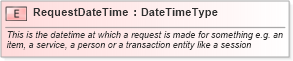 XSD Diagram of RequestDateTime in schema fields_xsd (Open Applications Group (OAGIS))
