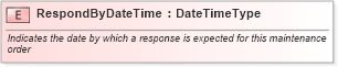 XSD Diagram of RespondByDateTime in schema fields_xsd (Open Applications Group (OAGIS))