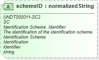 XSD Diagram of schemeID in schema corecomponenttypes_xsd (Open Applications Group (OAGIS))