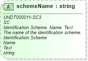XSD Diagram of schemeName in schema corecomponenttypes_xsd (Open Applications Group (OAGIS))